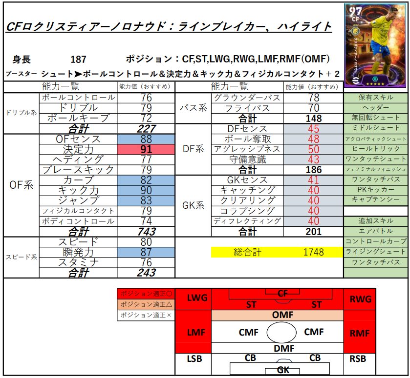 クリスティアーノロナウド