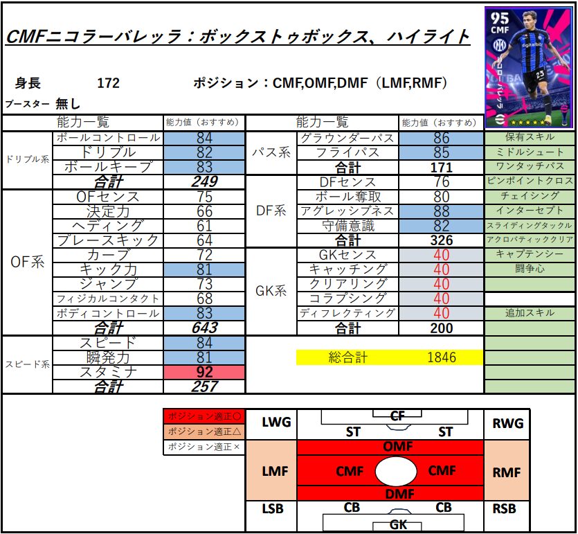 ニコラーバレッラ